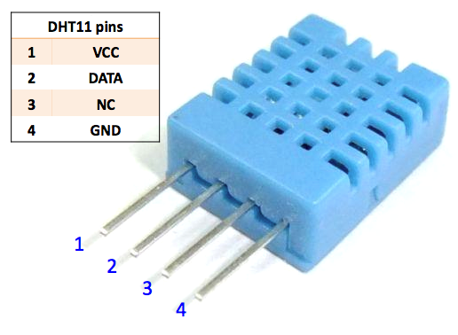 Digital temperature and humidity sensor